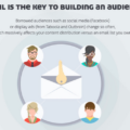 Fidelización con email marketing: Estrategias y ejemplos