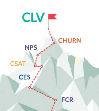 Customer lifetime value para email marketing. Aprende a calcularlo