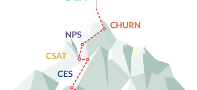 Customer Lifetime Value per l’email marketing. Scopri come calcolarlo Customer Lifetime Value per l’email marketing. Scopri come calcolarlo